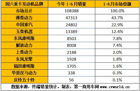 重卡發(fā)動(dòng)機(jī)圖表2.jpg
