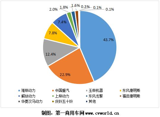 重卡發(fā)動(dòng)機(jī)圖表3.jpg