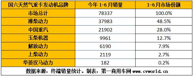 重卡發(fā)動(dòng)機(jī)圖表4.jpg