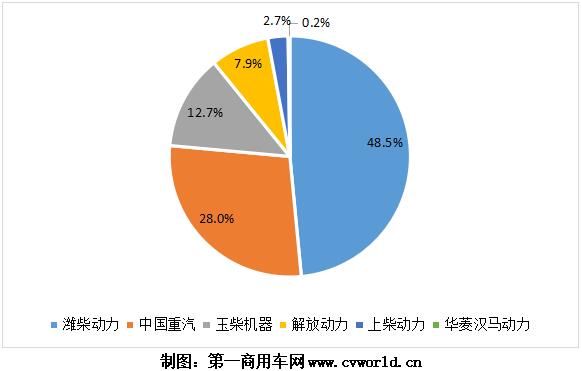 重卡發(fā)動(dòng)機(jī)圖表5.jpg