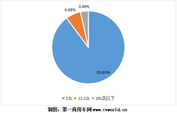 重卡發(fā)動(dòng)機(jī)圖表6.jpg