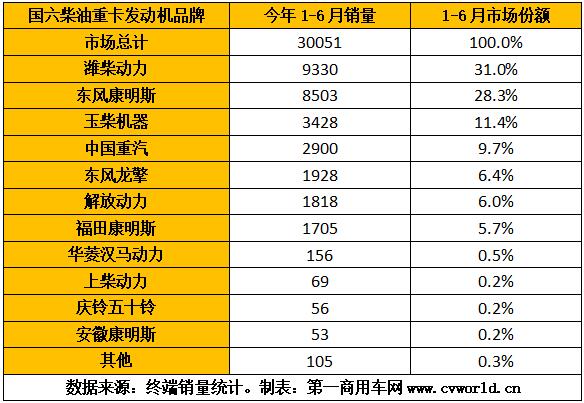 重卡發(fā)動(dòng)機(jī)圖表7.jpg