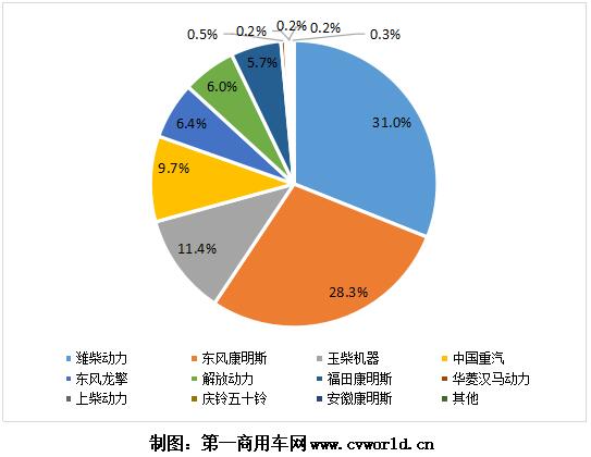 重卡發(fā)動(dòng)機(jī)圖表8.jpg