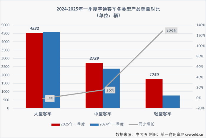 宇通客車這份季報能打幾分？2.png