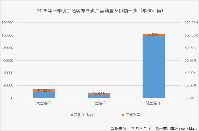 宇通客車這份季報能打幾分？3.png