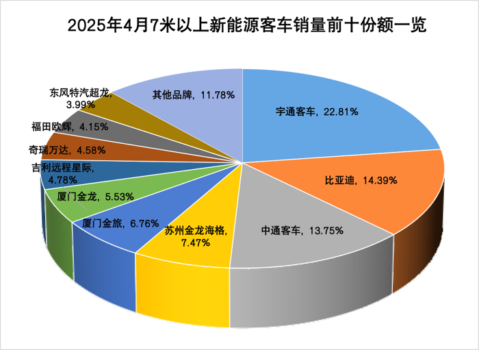 4月新能源客車銷量看點(diǎn)3.png
